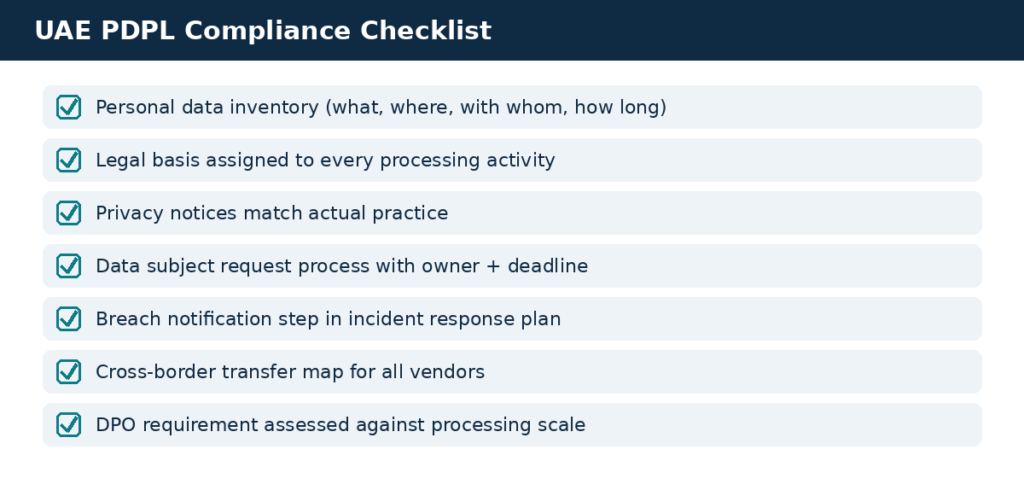 UAE PDPL compliance checklist: data inventory, legal basis, notices, DSR process, breach plan, transfers, DPO assessment